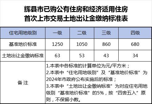 北京市土地基準價最新政策解讀