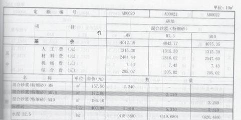 建筑砌墻定額計算方法