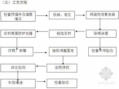 鋼結構房建施工流程（鋼結構房建施工安全注意事項）