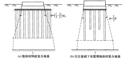 地基加固方案是勘察設計單位嗎（勘察設計院與加固公司的合作模式）