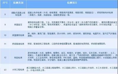 地基加固方案是勘察設計單位嗎（勘察設計院與加固公司的合作模式）