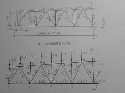 鋼結構房梁長度怎么計算