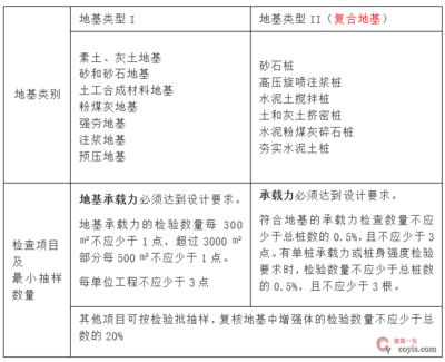 地基基礎設計規范2018附錄j（地基基礎設計規范2018與舊版差異2018環保要求）