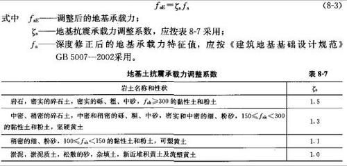 地基基礎設計規范2018附錄j（地基基礎設計規范2018與舊版差異2018環保要求）