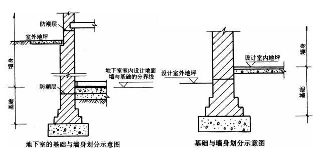 磚混結構墻體工程量如何計算（磚混結構墻體工程量的計算）