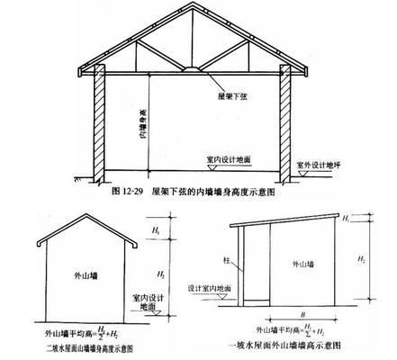 磚混結構墻體工程量如何計算（磚混結構墻體工程量的計算）