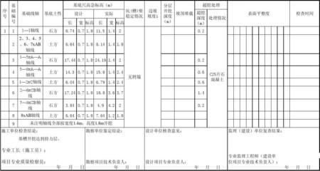 高樓地基打樁施工過程記錄（高樓地基打樁施工安全注意事項）