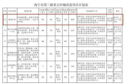 北京老舊房改造政策（北京老舊房改造政策加快推進老舊小區的更新改造）