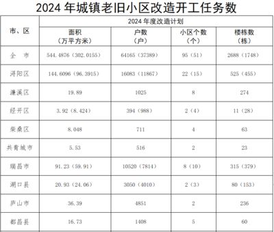 北京危舊房改造（北京危舊房改造最新進展）