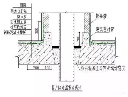 屋面防水附加層做法圖片