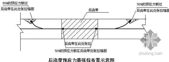 空心樓板施工工藝有哪些要求（空心樓板施工中的常見問題）