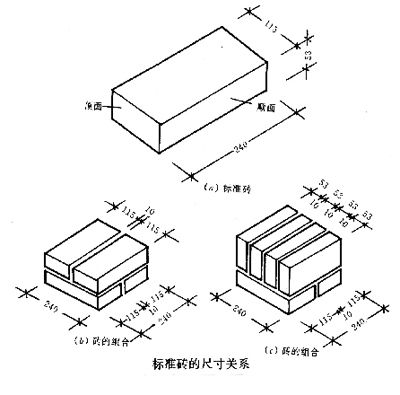 紅磚切墻方法