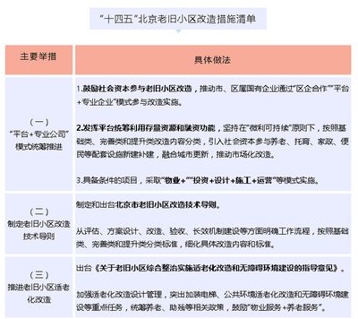 北京關于老舊小區改造新政策的文件（北京市關于老舊小區改造的新政策）