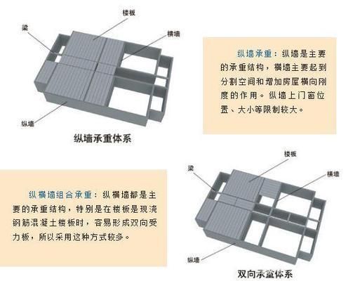 磚混老房子承重墻改造方案（磚混老房子承重墻改造）