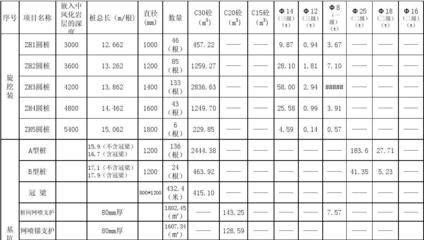 砌墻定額人工費（建筑工程預算定額查詢方法，砌墻定額人工費因素而異）