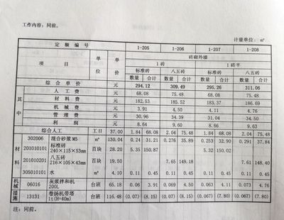 砌墻定額人工費（建筑工程預算定額查詢方法，砌墻定額人工費因素而異）