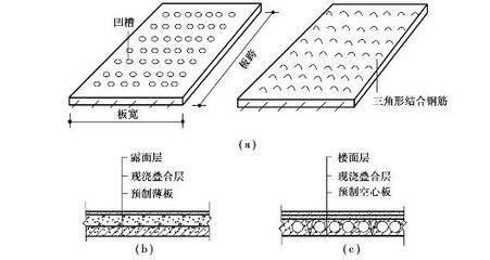 樓面空心板上部結構圖（現澆空心樓板的結構特點和施工注意事項）