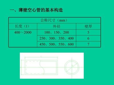 空心樓板厚度標準（空心樓板的厚度標準）