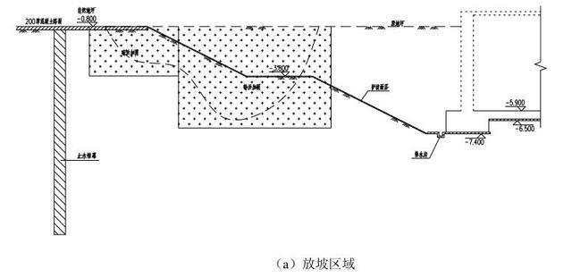 地基基坑內加固的目的主要有哪些內容（地基基坑內加固的主要目的）