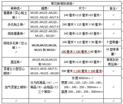 磚混結構承重墻設計規范（磚混結構承重墻的設計規范）