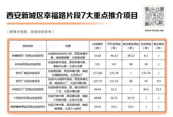 西安改造項目（西安二環改造最新進展，西安城中村改造遇到的問題）