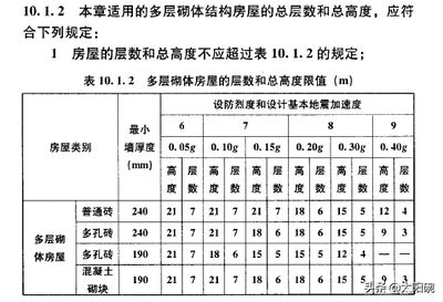 磚混結構的抗震等級是多少度