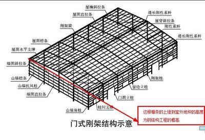 鋼屋架跨中高度怎么取（鋼屋架的跨中高度與跨度有一定關系）