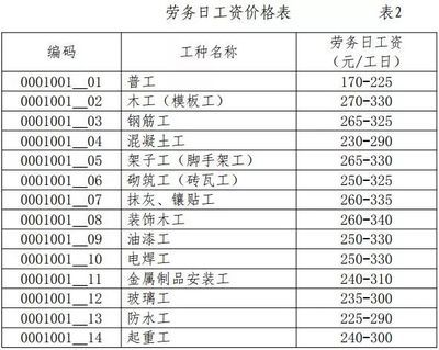 砌筑定額價格