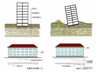 地基加固的原則（地基加固基本原則）