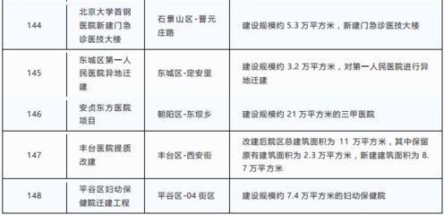 北京市房屋改造政策規定（北京市房屋改造政策）