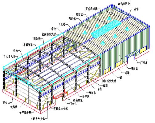 鋼結構廠房結構圖（鋼結構廠房施工流程介紹）