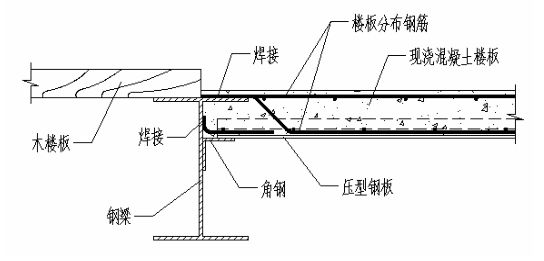 鋼結構樓板構造（鋼-混凝土疊合樓板是現代建筑中常見的樓板形式）