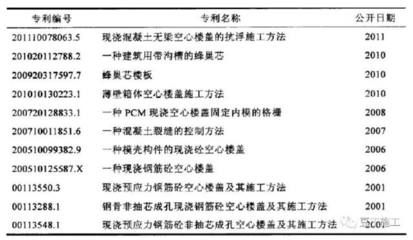 空心樓板施工工藝有哪些方法（混凝土空心樓板）