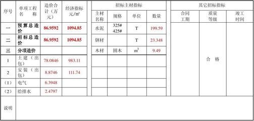 磚混結構預算清單報價表（磚混結構與框架結構對比磚混結構預算清單報價表）