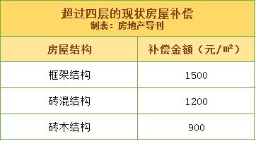 磚混結構改框架結構費用（磚混改框架一般需要多少錢？）