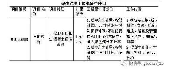 樓板拆除價格怎么算工程量（樓板拆除安全防護）