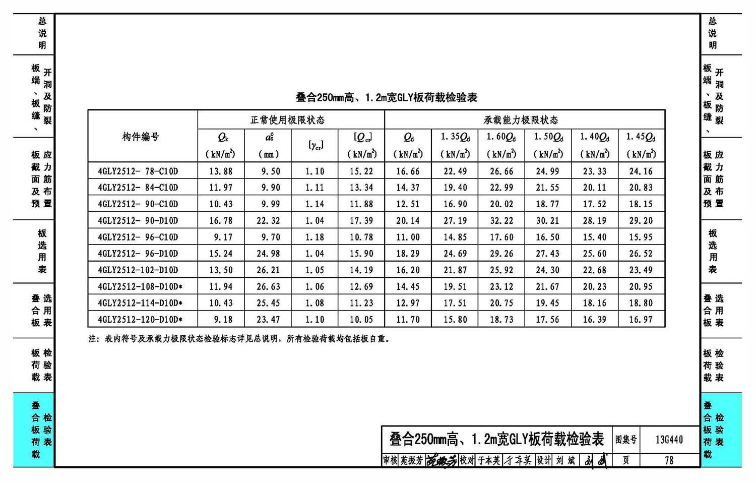 空心樓板設計荷載多少（空心樓板的設計荷載）