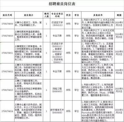 北京市檔案局官網招聘（北京市檔案局2024年招聘信息顯示涉及多個崗位）