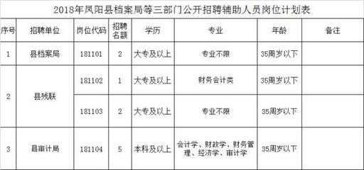 北京市檔案局官網招聘（北京市檔案局2024年招聘信息顯示涉及多個崗位）