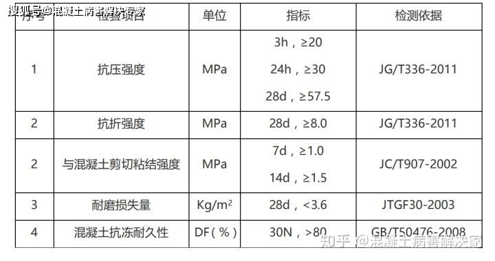 混凝土道路裂縫修補方法（嵌縫堵漏法：混凝土裂縫修補后的養護技巧,裂縫修補成本分析）