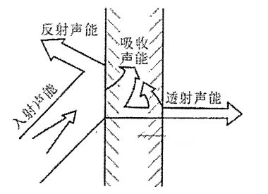 深圳建筑用樓板涂料減震效果（深圳高層建筑樓板隔音涂料施工案例ale隔音涂料施工案例）