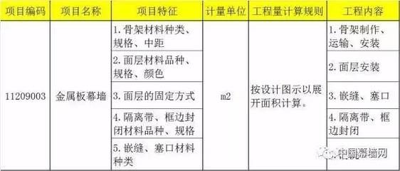 采光頂工程量計算規則表