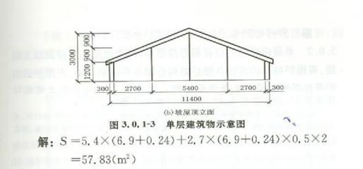 加油站罩棚建筑面積如何計算的（加油站罩棚的建筑面積計算）