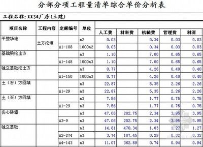 2020年鋼結構定額預算多少錢一噸（2020年鋼結構定額預算價格大概在多少？）