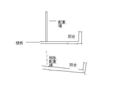 如何判定承重墻？（如何判斷承重墻的位置和性質）