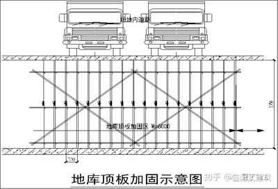 頂板加固施工方案（湖北地區頂板加固施工方案的主要內容：頂板加固施工方案）