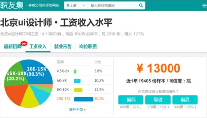 北京結構設計工資怎么樣啊（北京地區結構設計相關崗位薪資待遇分布較為廣泛）