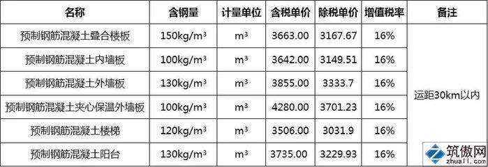 預制混凝土樓板價格（廣東地區的預制疊合樓板,預制混凝土樓板與現澆樓板對比）