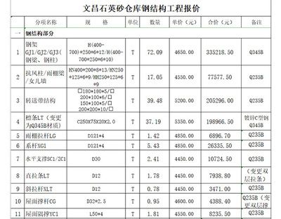 二層鋼結構廠房報價單表格