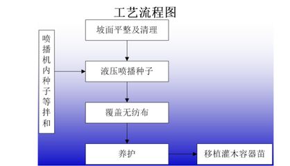 屋面加固施工流程視頻播放（天津正祥科技有限公司發布房屋加固施工流程詳解）